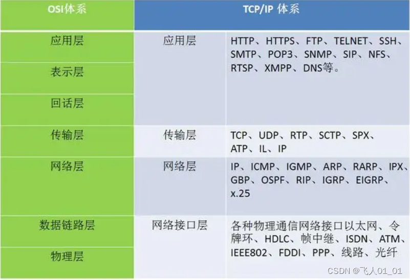 [外链图片转存失败,源站可能有防盗链机制,建议将图片保存下来直接上传(img-V0ILj9iA-1656237846415)(image/image-20220625143933103.png)]