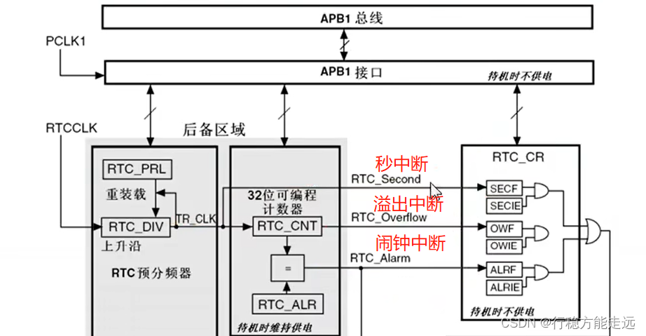 这里是引用