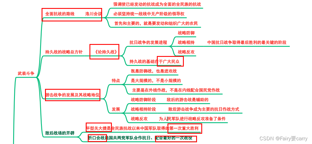 第六章：中华民族的抗日战争