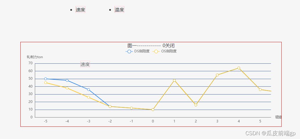 拖拽数据进图表