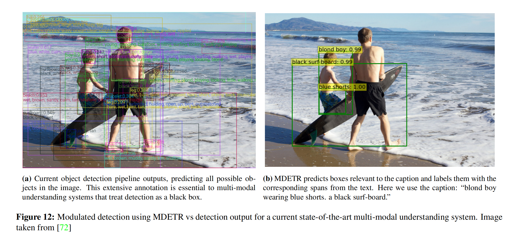 【多模态】8、MDETR | LeCun 团队于 2021 年推出的端到端多模态理解模型