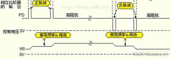 低通滤波器