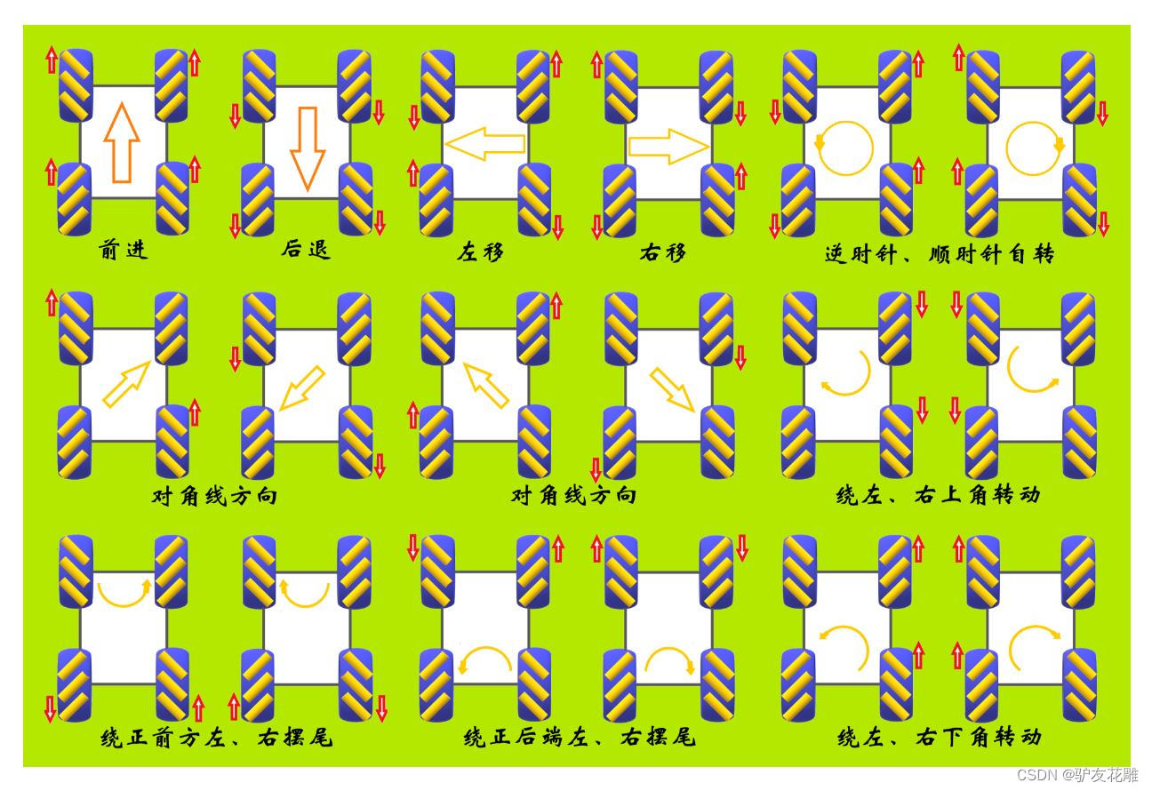 【雕爷学编程】Arduino动手做（179）---超低成本，尝试五十元的麦克纳姆轮小车！