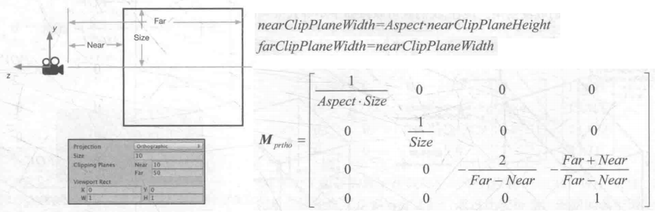 正交相机的裁剪矩阵