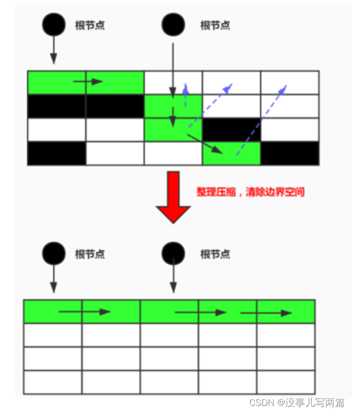 JVM 内存和 GC 算法