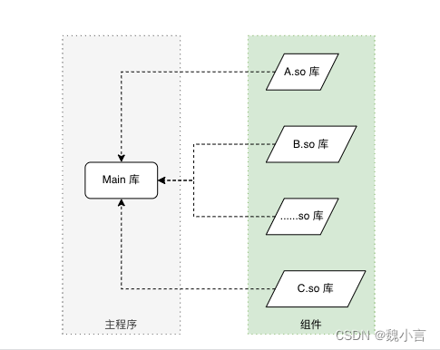 千万级入口服务[Gateway]框架设计(一)