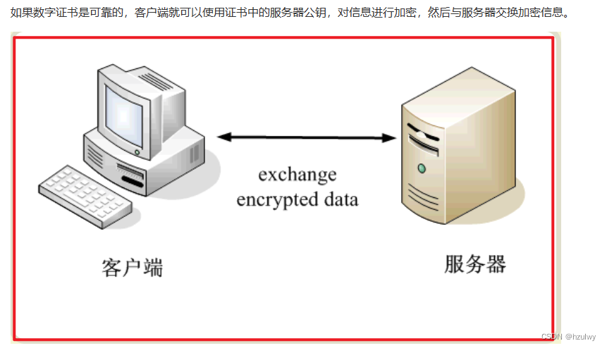 Java中常见的密码学知识