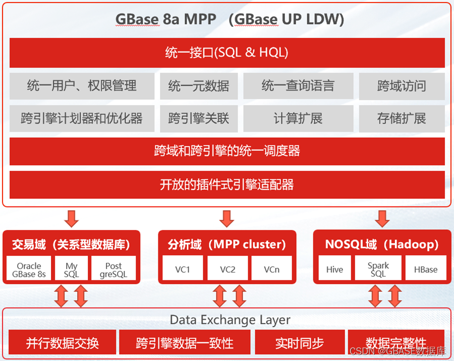 GBASE亮相第四代英特尔® 至强® 可扩展处理器新品发布