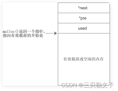 malloc的底层实现原理