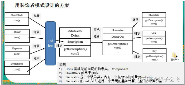 中间的继承箭头反了