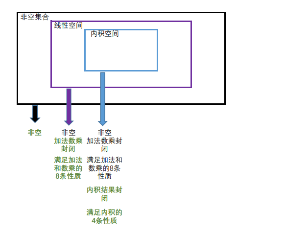 矩阵理论——内积空间