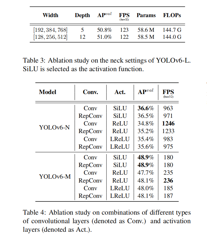 YOLO V6论文精读