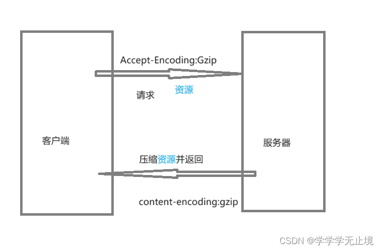 基于Vue+webpack之H5打包资源优化