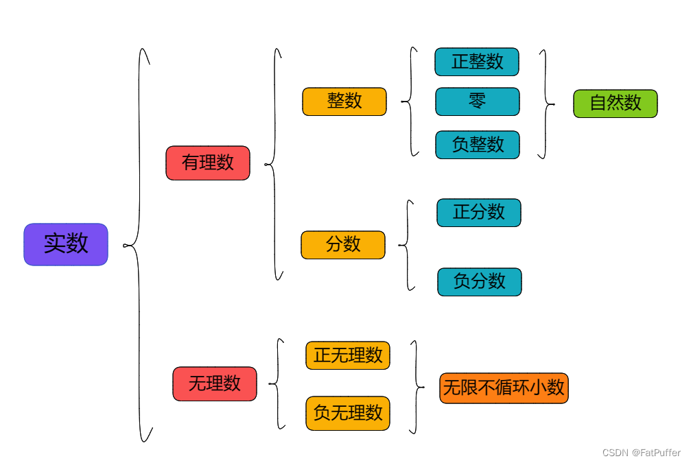 第一章：数、式、方程与方程组