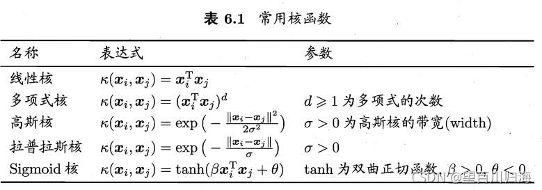 机器学习的一些数学诠释