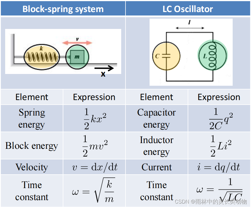 electrical-mechanical