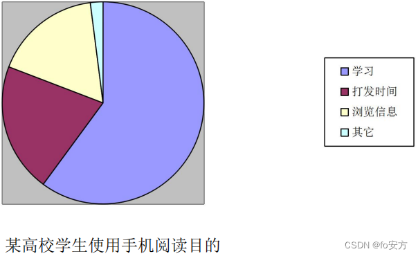 管理类联考——英语二——真题篇——按题型分类——大作文