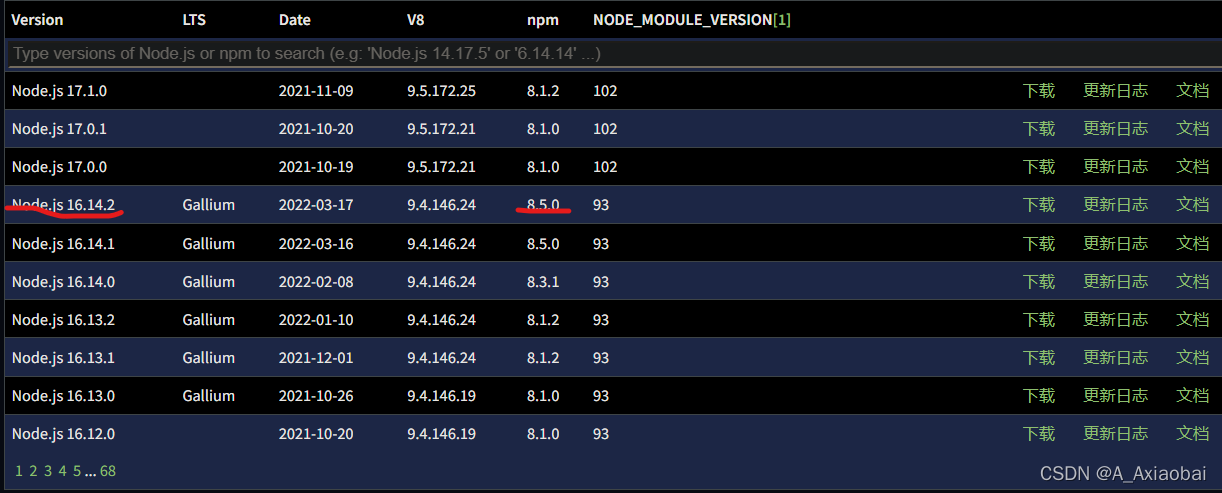 node与npm版本对应关系