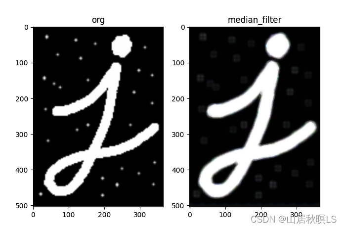 OpenCV 算法解析（一）