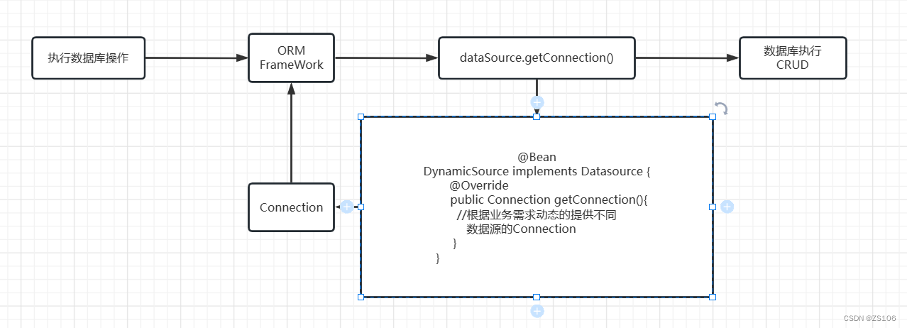 複数のデータベースソース接続命令