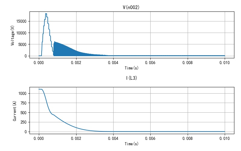 ▲ 图1.2.3 电路在上电后出现的振荡波形