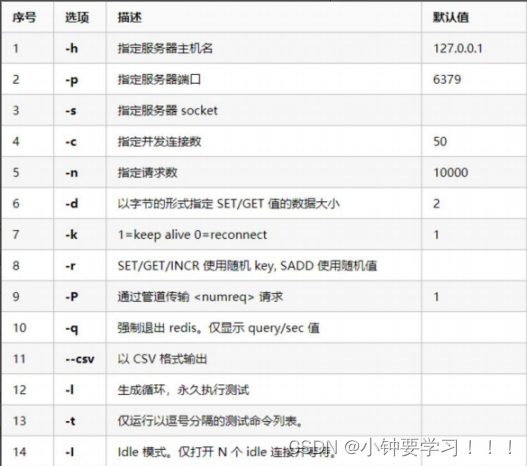 [外链图片转存失败,源站可能有防盗链机制,建议将图片保存下来直接上传(img-peDjpZno-1655260244860)(images/image-20220615101501347.png)]