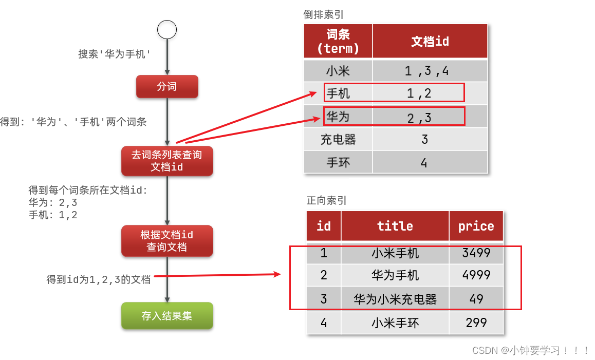 [外链图片转存失败,源站可能有防盗链机制,建议将图片保存下来直接上传(img-eLgwtZYT-1654138031291)(images/image-20220602092530224.png)]