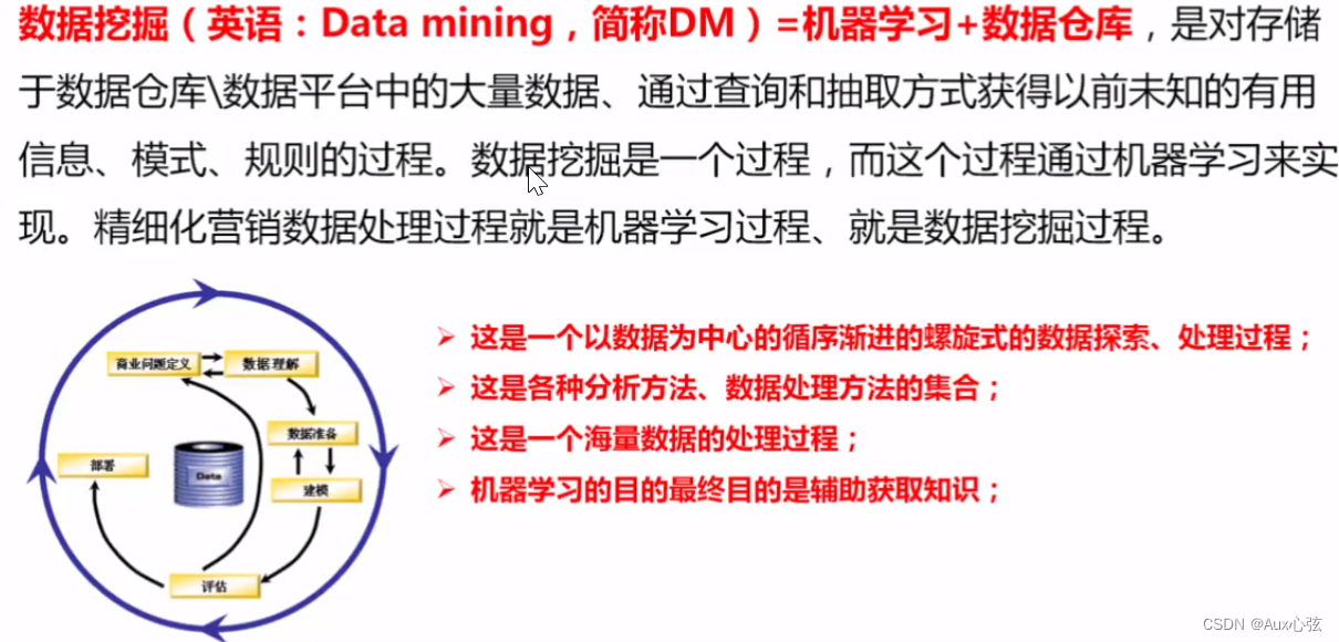 什么是精细化营销 e534cf6936b741f4a3153d04382567a9.png