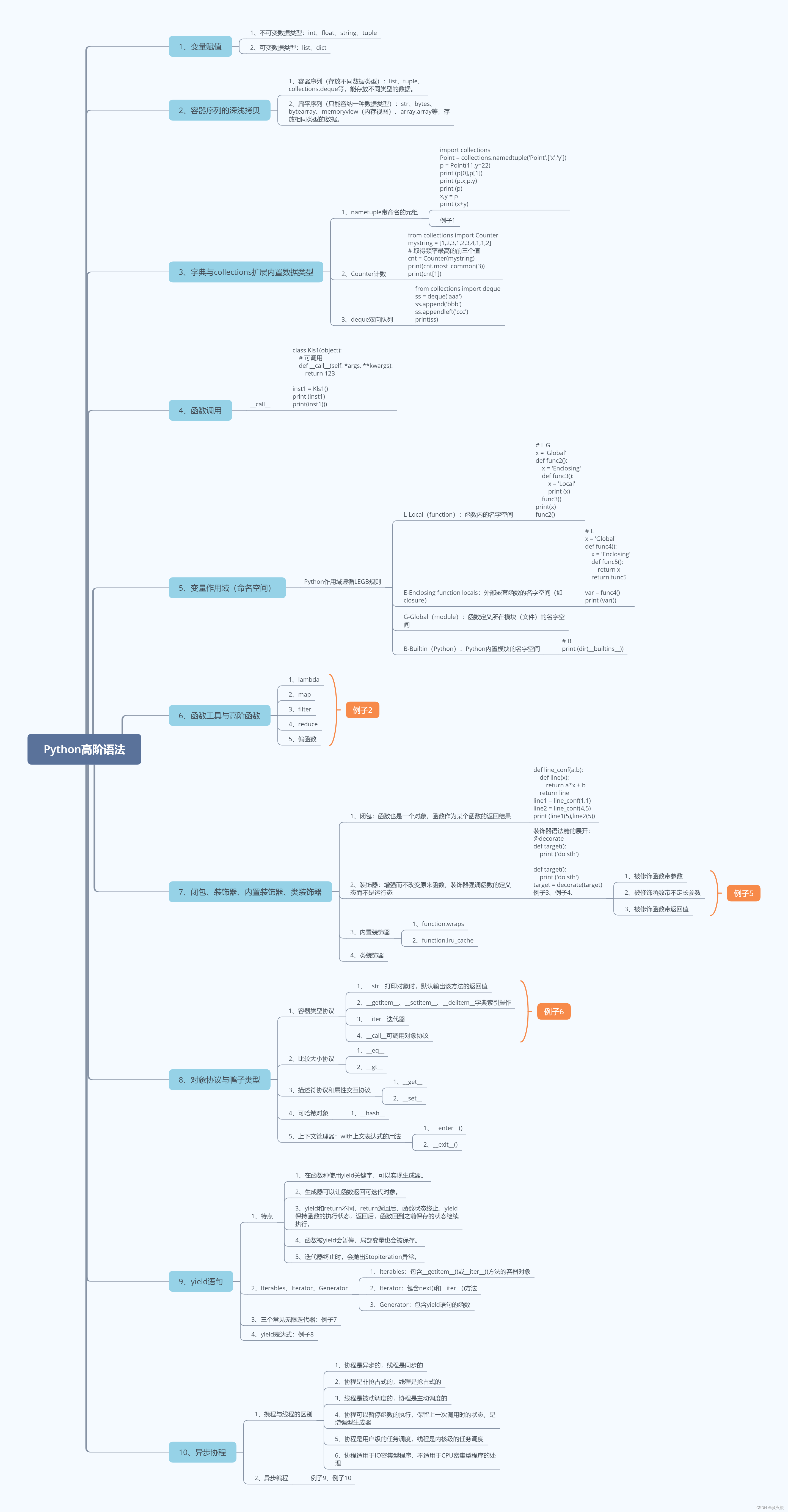 Python高级语法：lambda、map、filter、reduce、yeild、闭包、装饰器、异步协程