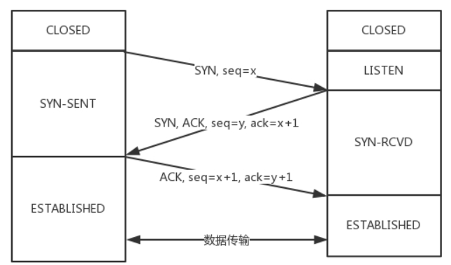 ![ͼƬ](https://img-blog.csdnimg.cn/e7d683e21e2e4d75b5c5f06d7e6c8d5e.png?x-oss-process=image/watermark,type_d3F5LXplbmhlaQ,shadow_50,text_Q1NETiBA5ru0562URG