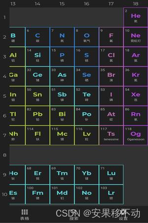 元素周期表-背诵元素周期表更简单