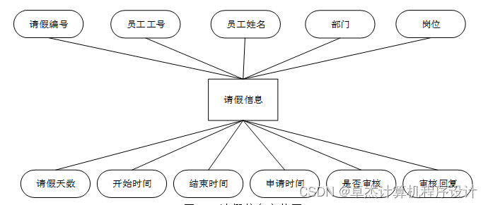 人力资源管理员_人力管理资源管理师新报考条件_xp管理员密码破解器