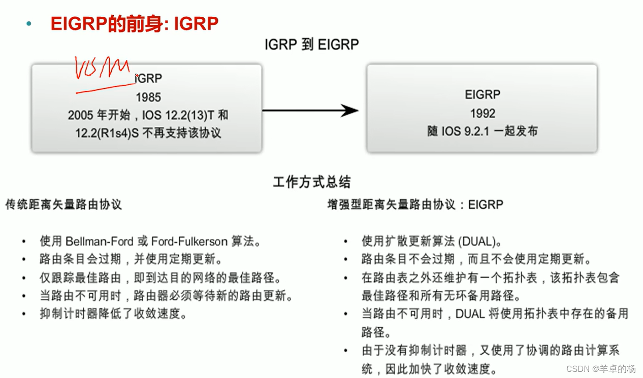 IGRP和EIGRP对比