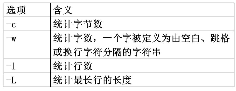 【操作系统实验】Ubuntu Linux 虚拟机文件查找相关命令