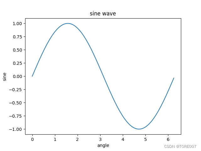 sine正弦函数图像