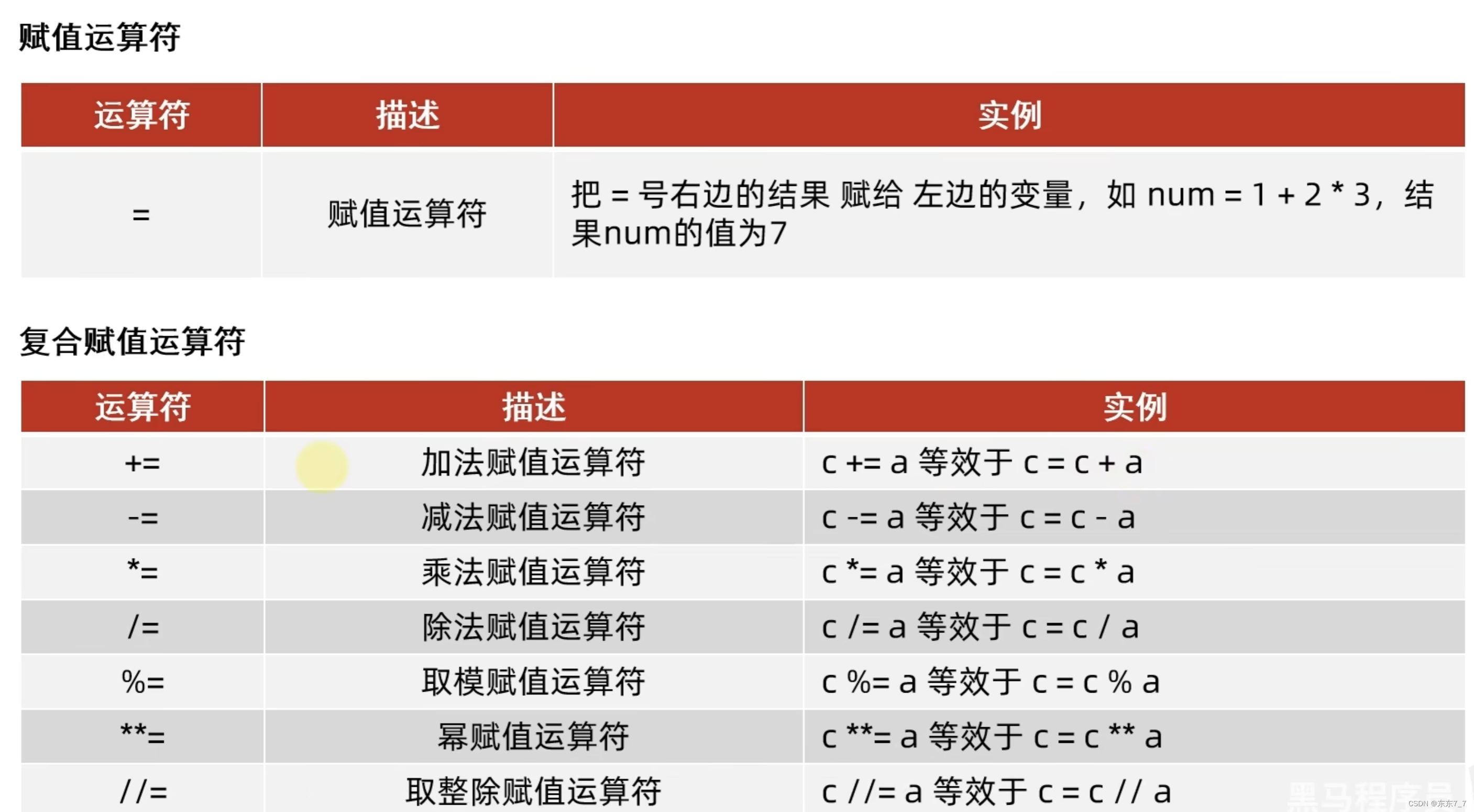 pyhon的运算符和字符串格式化方式