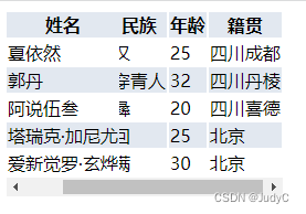 最简单的固定表格列实现