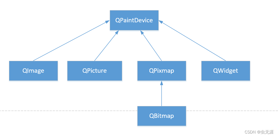 『PyQt5-基础篇』｜ 01 简单的基础了解