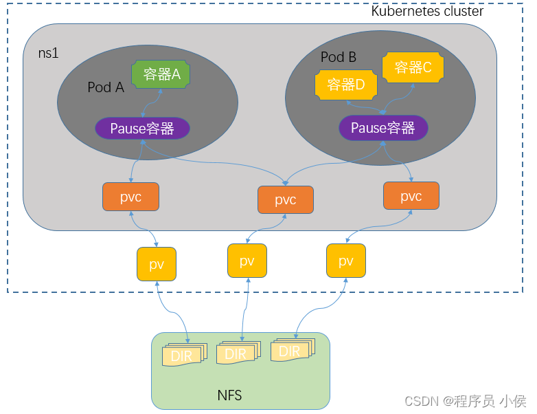 如何将Docker与Kubernetes集成，实现云原生应用程序