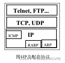IP配套协议关系图