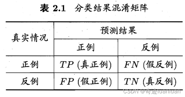 西瓜书南瓜书第一、二章