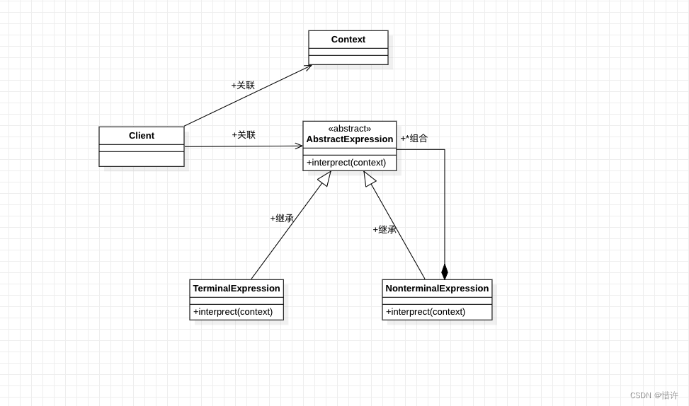 Android设计模式详解之解释器模式