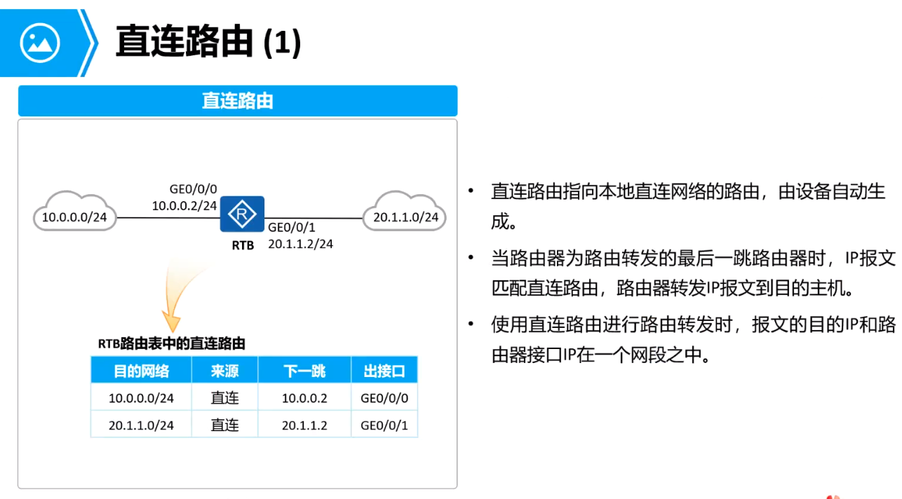  局域網(wǎng)分配靜態(tài)ip_局域網(wǎng)靜態(tài)路由器怎么設(shè)置