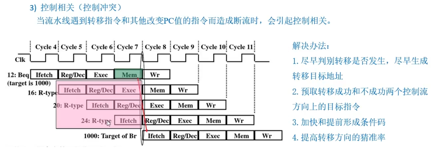 408 | 【2012年】计算机统考真题 自用回顾知识点整理