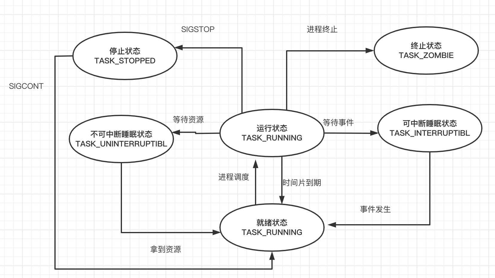 Python 多进程多线程线程池进程池协程