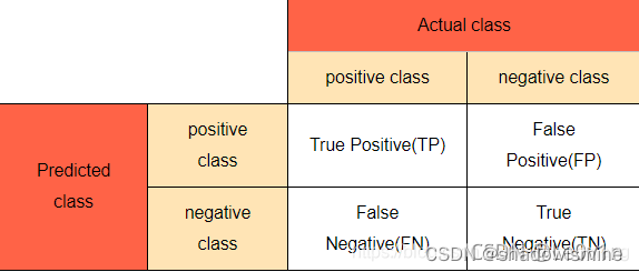 评价指标模型_评价指标有哪些 (https://mushiming.com/)  第11张