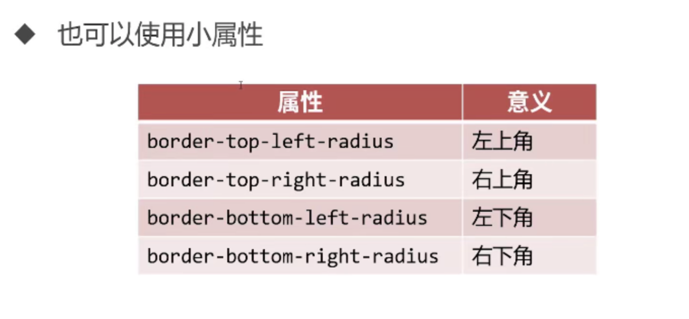 Border and rounded corners - Programmer Sought