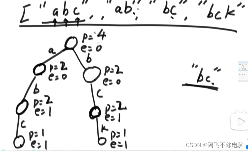 前缀树-算法必备_prefix embedded tree-CSDN博客