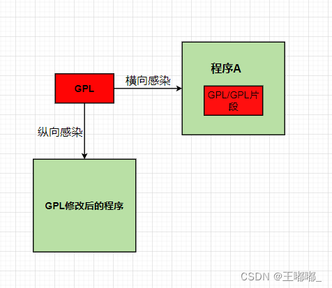 避坑指南—GPL开源协议