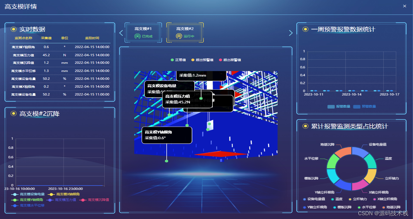 【Java】AI+智慧工地云平台源码（SaaS模式）